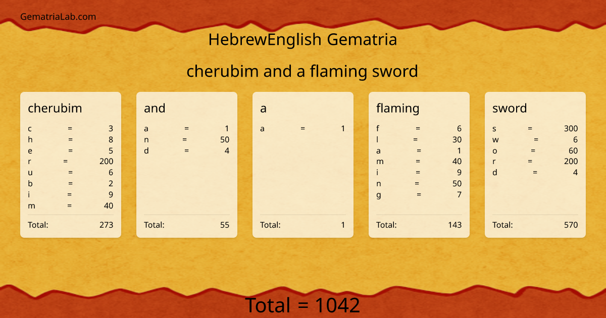 cherubim and a flaming sword in hebrewEnglish Gematria